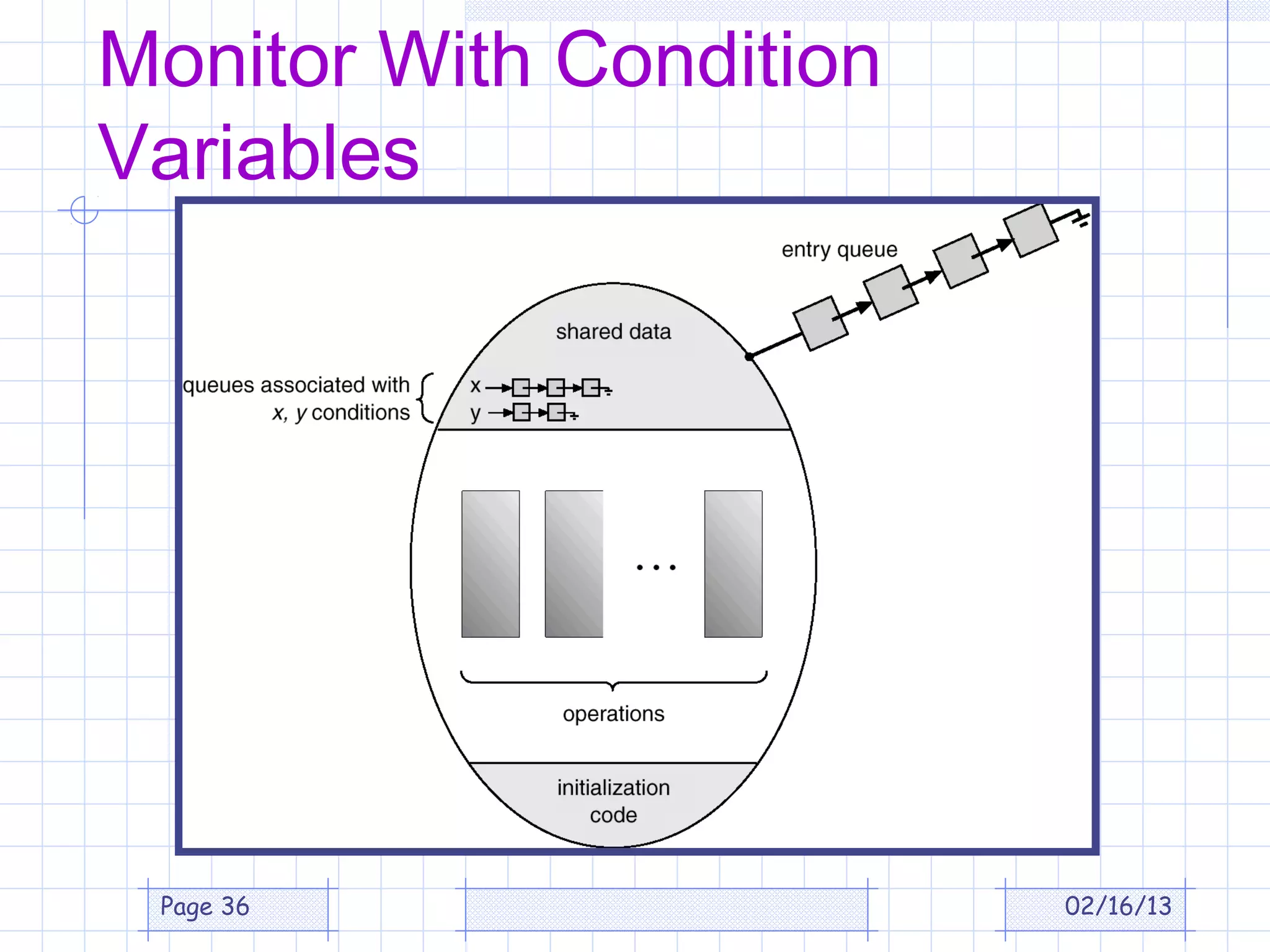 Monitor With Condition
Variables




 Page 36                 02/16/13
 