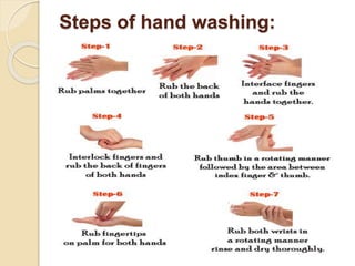 Steps of hand washing:
 