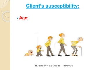 Client’s susceptibility:
Age:
 