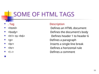 SOME OF HTML TAGS
 . Tag Description
 <html> Defines an HTML document
 <body> Defines the document's body
 <h1> to <h6> Defines header 1 to header 6
 <p> Defines a paragraph
 <br> Inserts a single line break
 <hr> Defines a horizontal rule
 <!--> Defines a comment

11
 