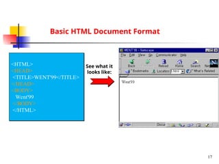 Basic HTML Document Format
17
<HTML>
<HEAD>
<TITLE>WENT'99</TITLE>
</HEAD>
<BODY>
Went'99
</BODY>
</HTML>
See what it
looks like:
 