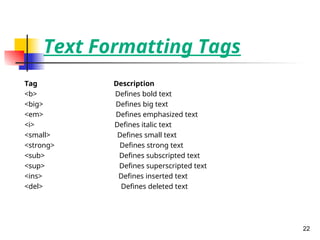 Text Formatting Tags
Tag Description
<b> Defines bold text
<big> Defines big text
<em> Defines emphasized text
<i> Defines italic text
<small> Defines small text
<strong> Defines strong text
<sub> Defines subscripted text
<sup> Defines superscripted text
<ins> Defines inserted text
<del> Defines deleted text
22
 