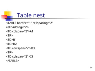 Table nest
<TABLE border=”1” cellspacing=”2”
cellpadding=”2”>
<TD colspan=”3”>A1
<TR>
<TD>B1
<TD>B2
<TD rowspan=”2”>B3
<TR>
<TD colspan=”2”>C1
</TABLE>
37
 