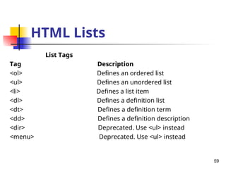 HTML Lists
List Tags
Tag Description
<ol> Defines an ordered list
<ul> Defines an unordered list
<li> Defines a list item
<dl> Defines a definition list
<dt> Defines a definition term
<dd> Defines a definition description
<dir> Deprecated. Use <ul> instead
<menu> Deprecated. Use <ul> instead
59
 