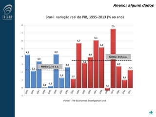 Brasil: variação real do PIB, 1995-2013 (% ao ano)
Fonte: The Economist Intelligence Unit
Anexo: alguns dados

 