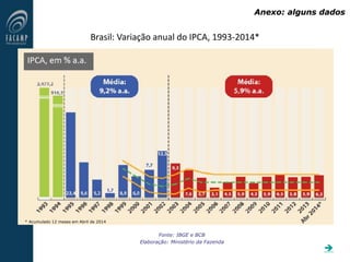 Brasil: Variação anual do IPCA, 1993-2014*
Fonte: IBGE e BCB
Elaboração: Ministério da Fazenda
Brasil: rendimento médio real e taxa de desemprego, 2002-2014 (março)
* Acumulado 12 meses em Abril de 2014
Anexo: alguns dados

 