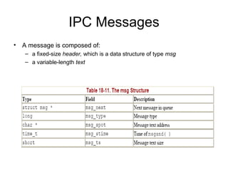 IPC Messages A message is composed of: a fixed-size  header,  which is a data structure of type  msg a variable-length  text 