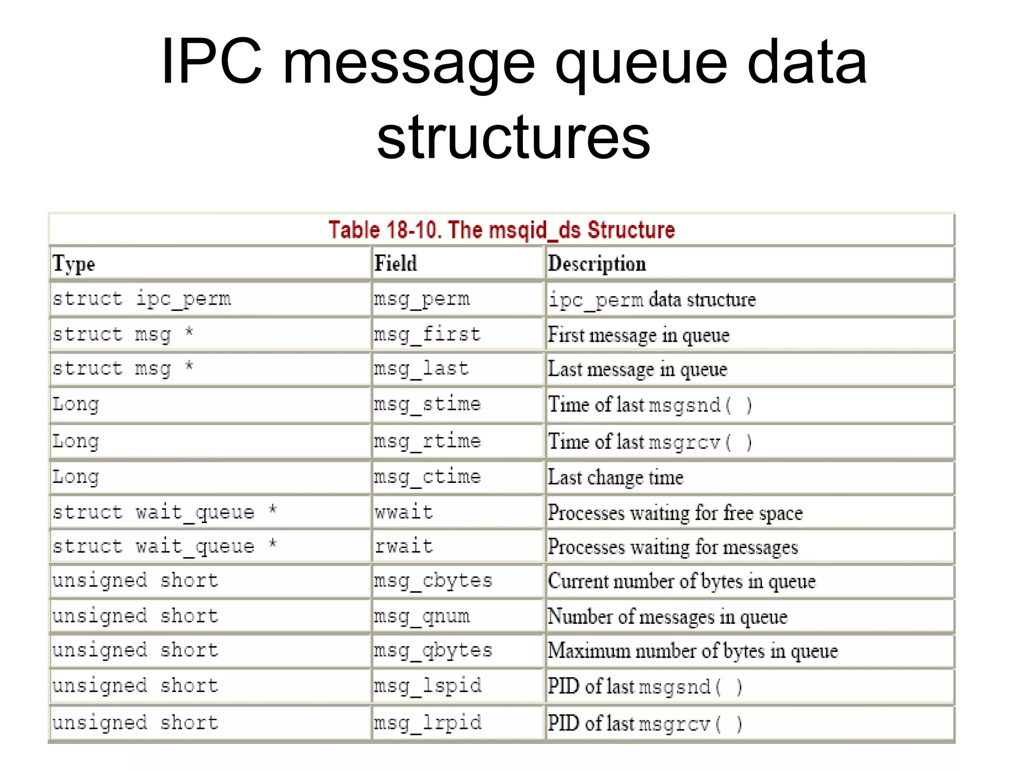 Ipc in linux | PPT