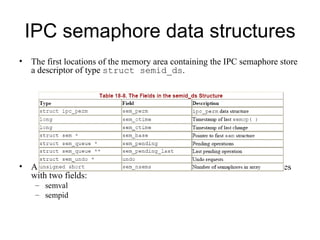IPC semaphore data structures The first locations of the memory area containing the IPC semaphore store a descriptor of   type  struct semid_ds . All other locations in the   memory area store several  sem   data structures  with t wo fields: semval  sempid 