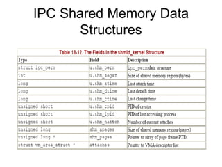 IPC Shared Memory Data Structures 
