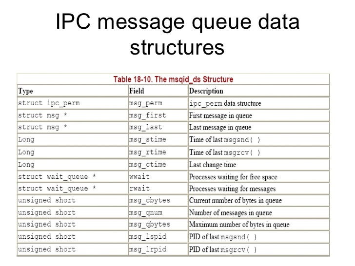 Ipc in linux