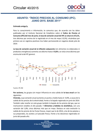 Circular 40/2015
CECOBI
Secretaría General
C/ Gran Vía nº 50 – 5ª Planta 48011, Bilbao
info@cecobi.es
944002800
ASUNTO: “ÍNDICE PRECIOS AL CONSUMO (IPC).
JUNIO 2015. BASE 2011”
Estimado amigo/a,
Para tu conocimiento e información, te comunico que, de acuerdo con los datos
publicados por el Instituto Nacional de Estadística sobre el Índice de Precios al
Consumo (IPC) del mes de junio, la tasa de variación anual del IPC se situó en el 0,1%,
tres décimas por encima de la registrada en el mes de mayo (-0,2%), situándose por
primera vez en registros positivos tras haber permanecido en negativo desde julio de
2014.
La tasa de variación anual de la inflación subyacente (sin alimentos no elaborados ni
productos energéticos) aumenta una décima hasta el 0,6% y se sitúa cinco décimas por
encima de la del IPC general.
Fuente: IPC.INE
Por sectores, los grupos con mayor influencia en esta subida de la tasa anual son los
siguientes:
Vivienda, cuya variación anual aumenta un punto y medio hasta el –0,9%, a causa de la
subida de los precios de la electricidad, frente a la bajada registrada en junio de 2014.
También cabe reseñar en este grupo también la bajada de los precios del gas, que se
mantuvieron estables el año pasado. Y Alimentos y bebidas no alcohólicas, con una
variación del 1,8%, cinco décimas más que en mayo. Destaca en esta evolución la
subida de los precios de las frutas frescas, mayor que la de 2014, y las de las patatas y
sus preparados, los aceites y el pescado fresco, frente a los descensos registrados en
junio del pasado año.
 