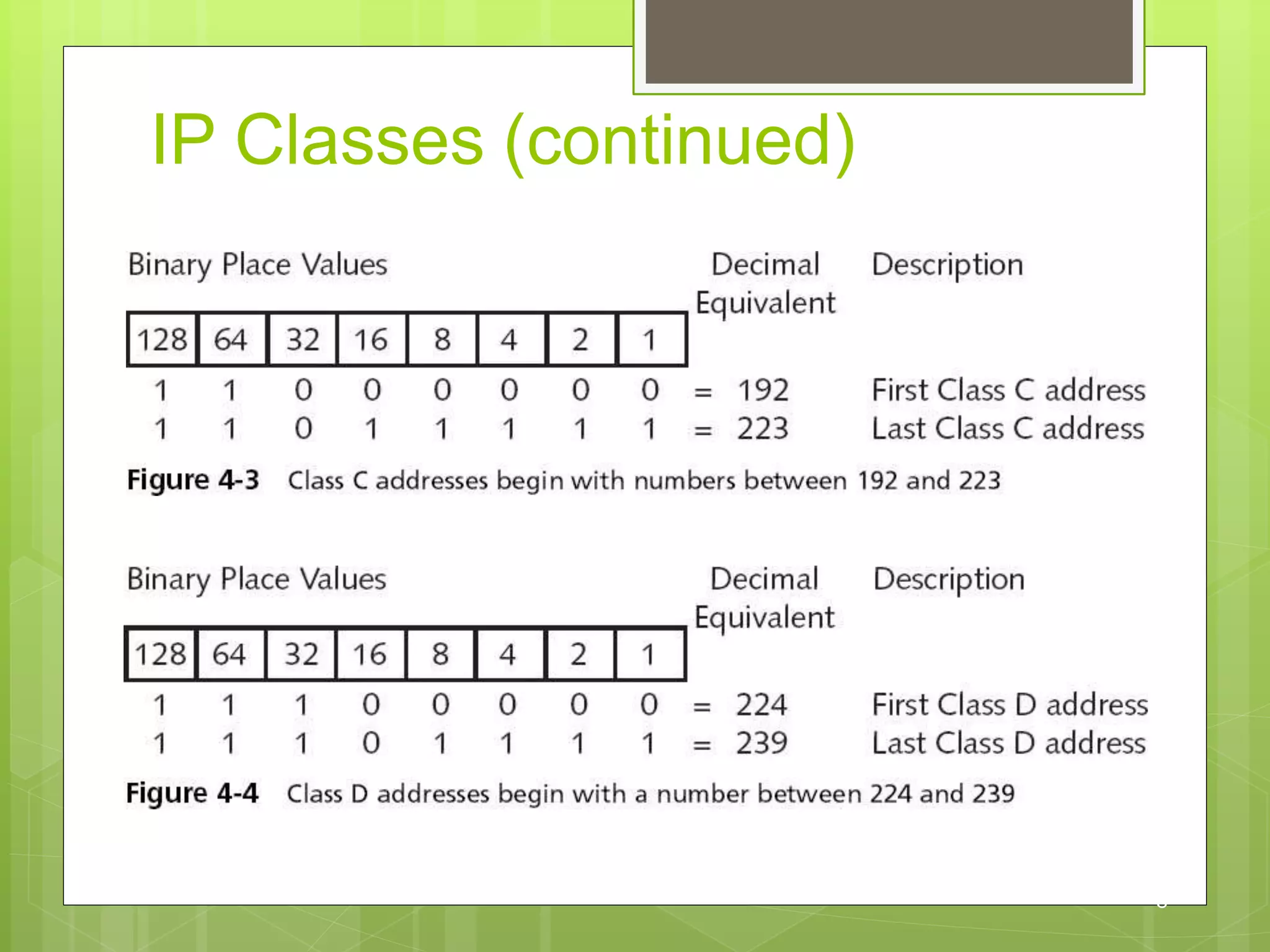 IP classes | PPTX