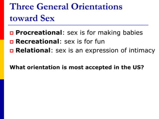 Three General Orientations toward SexProcreational: sex is for making babies Recreational: sex is for funRelational: sex is an expression of intimacyWhat orientation is most accepted in the US?