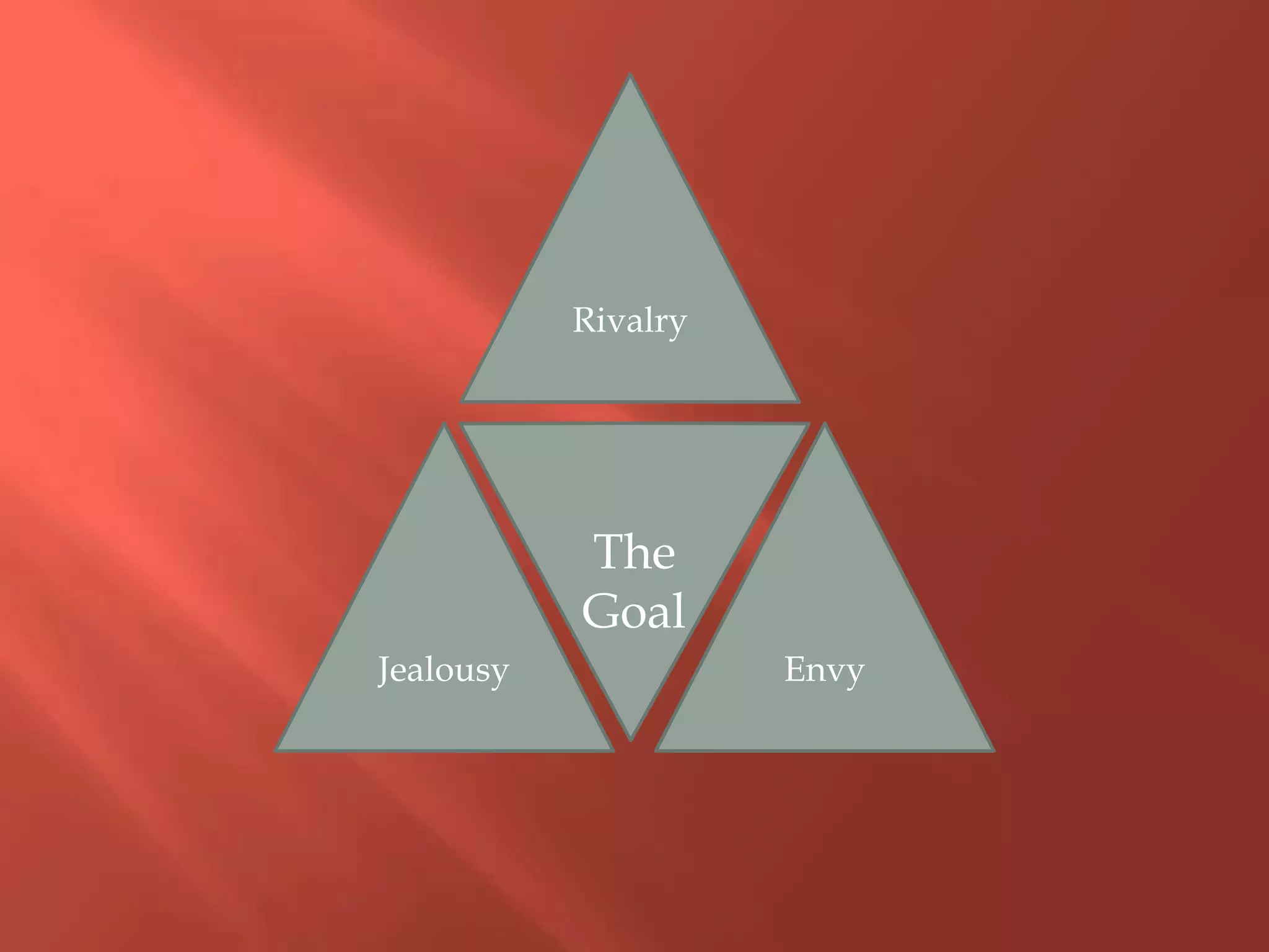 RivalryThe GoalJealousyEnvy