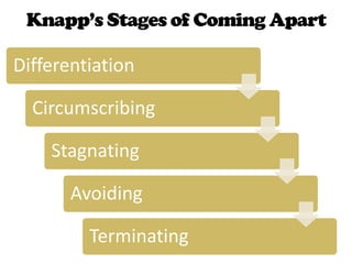 Knapp’s Stages of Coming Apart