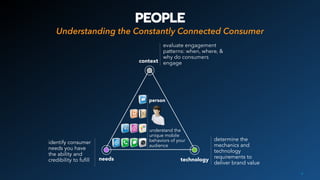 PEOPLE
4
technologyneeds
context
person
identify consumer
needs you have
the ability and
credibility to fufill
evaluate engagement
patterns: when, where, &
why do consumers
engage
determine the
mechanics and
technology
requirements to
deliver brand value
understand the
unique mobile
behaviors of your
audience
Understanding the Constantly Connected Consumer
 