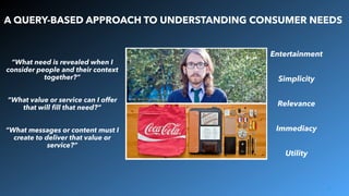 5
“What need is revealed when I
consider people and their context
together?”
“What value or service can I offer
that will ﬁll that need?”
“What messages or content must I
create to deliver that value or
service?”
A QUERY-BASED APPROACH TO UNDERSTANDING CONSUMER NEEDS
Entertainment
Simplicity
Relevance
Immediacy
Utility
 