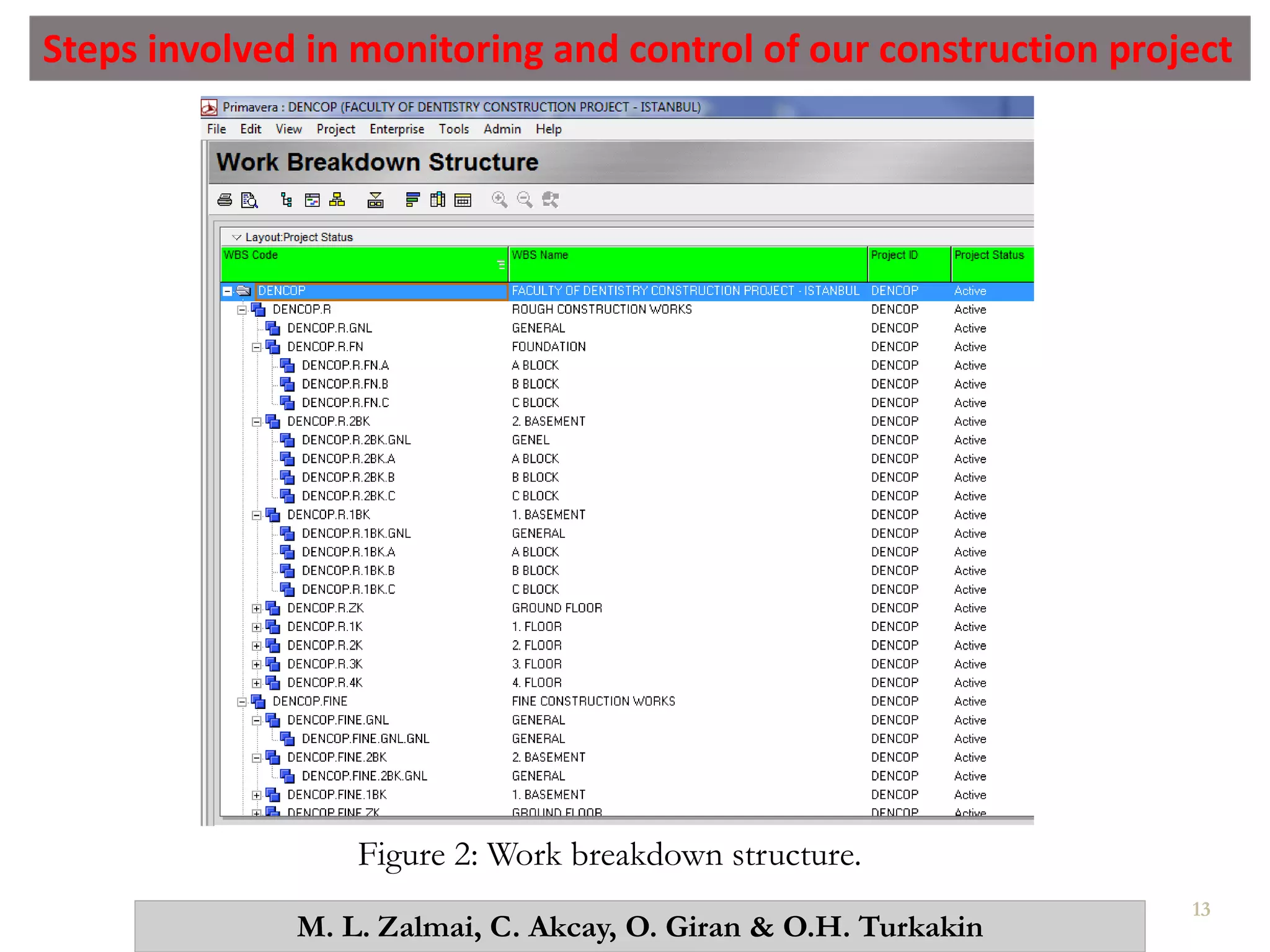 Performance Evaluation of Construction Projects by EVM Method, Using Primavera P6 – A Case Study in Istanbul, Turkey
