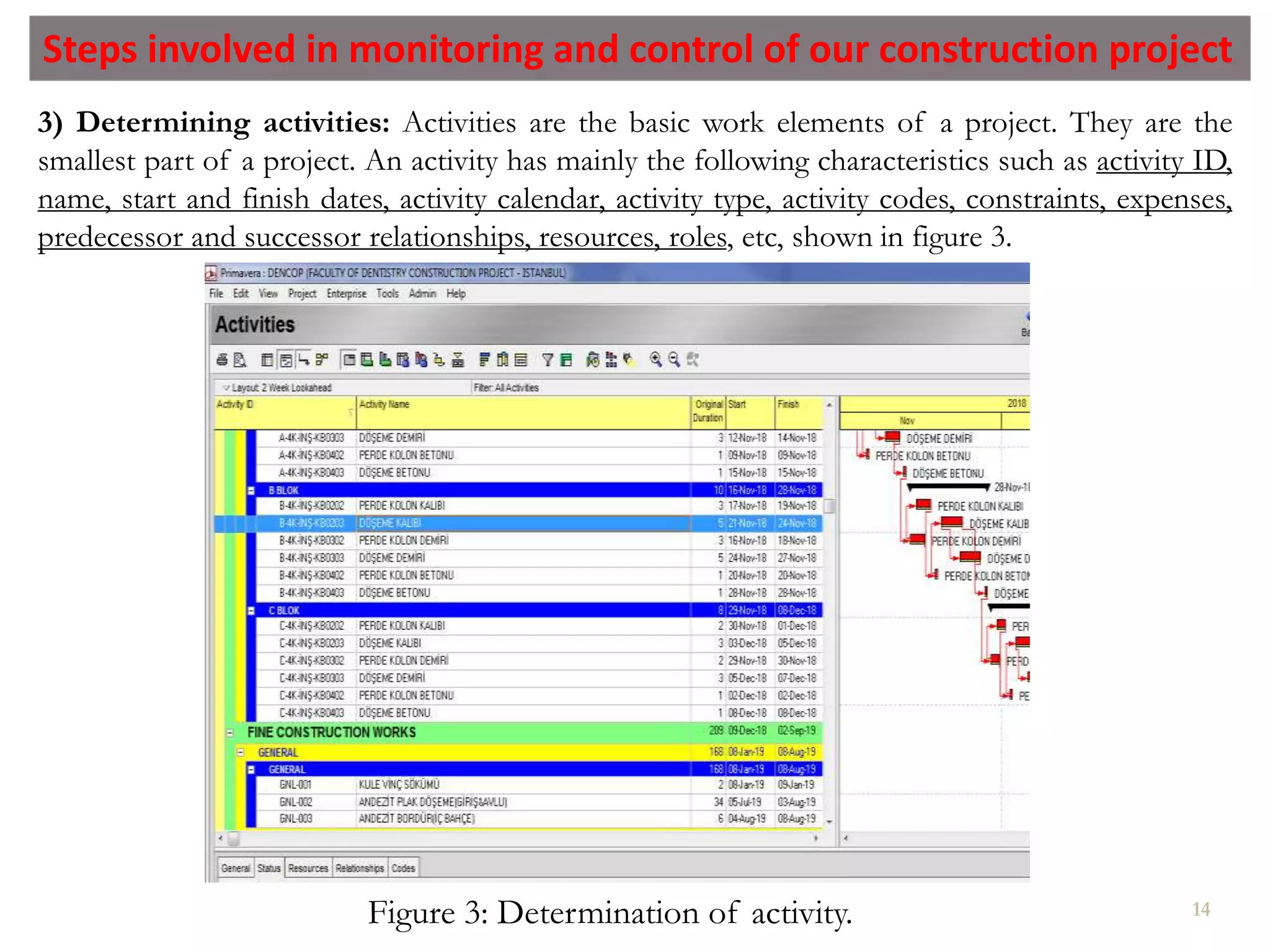 Performance Evaluation of Construction Projects by EVM Method, Using Primavera P6 – A Case Study in Istanbul, Turkey