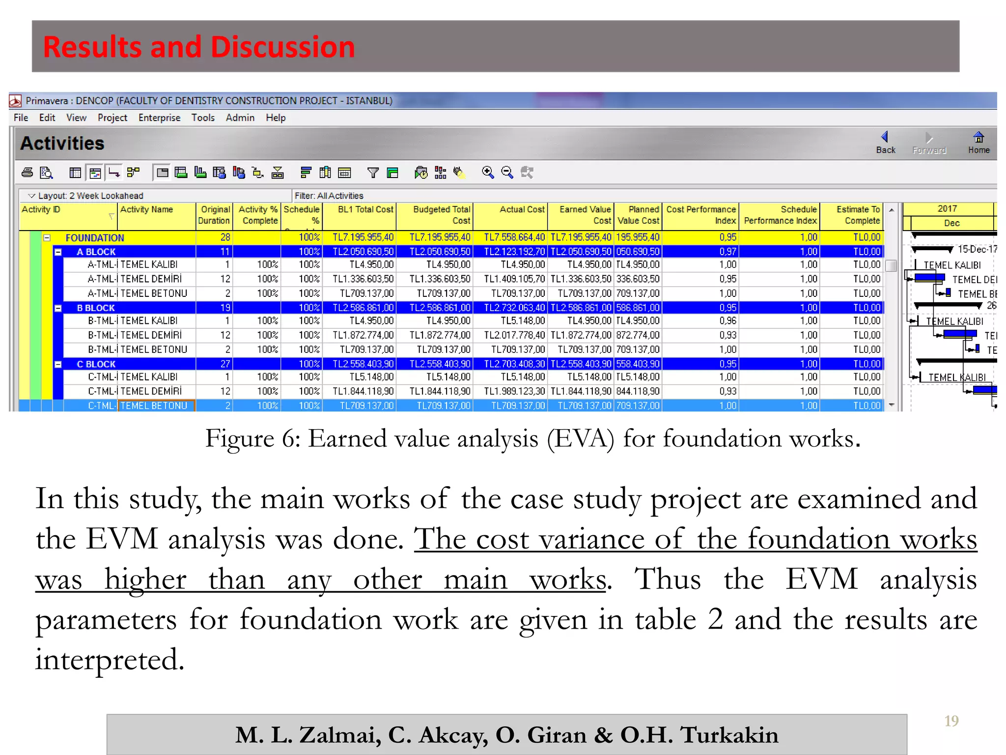 Performance Evaluation of Construction Projects by EVM Method, Using Primavera P6 – A Case Study in Istanbul, Turkey