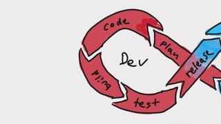 Scaleable PHP Applications in Kubernetes