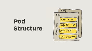 Pod
Structure
 