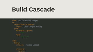 Build Cascade
name: Build Docker images
on:
repository_dispatch:
types: [php-images-built]
push:
branches-ignore:
- '**'
tags:
- 'v*.*.*'
jobs:
build:
runs-on: ubuntu-latest
strategy:
matrix:
 