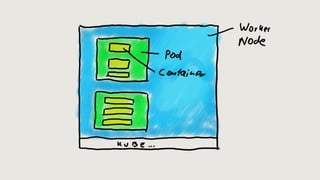 Scaleable PHP Applications in Kubernetes