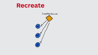 Recreate
 