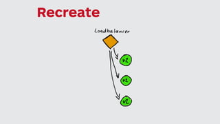Recreate
 