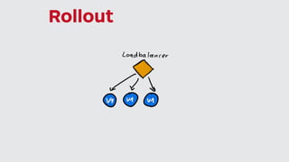 Rollout
 