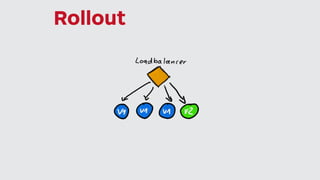 Rollout
 