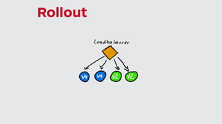 Rollout
 