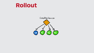 Rollout
 
