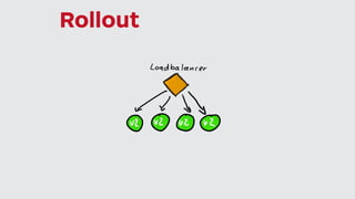 Rollout
 
