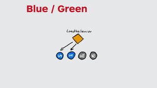 Blue / Green
 