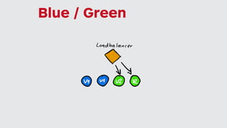 Blue / Green
 