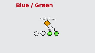 Blue / Green
 