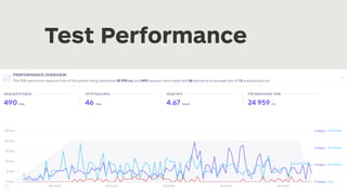 Test Performance
 