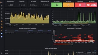 Scaleable PHP Applications in Kubernetes