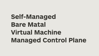 Self-Managed
Bare Matal
Virtual Machine
Managed Control Plane
 