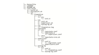 Scaleable PHP Applications in Kubernetes
