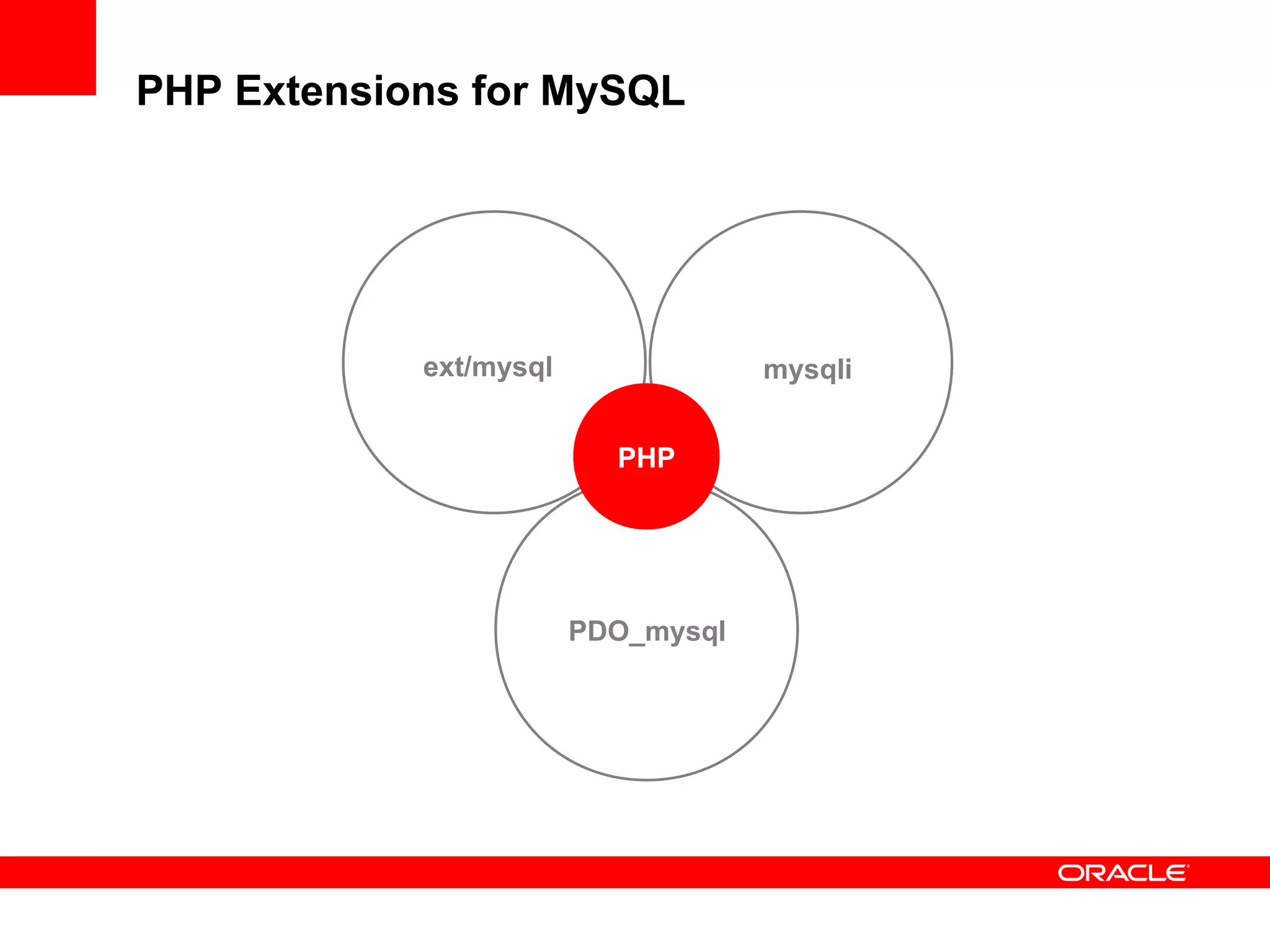 PHP Extensions for MySQL
PDO_mysql
ext/mysql mysqli
PHP
 