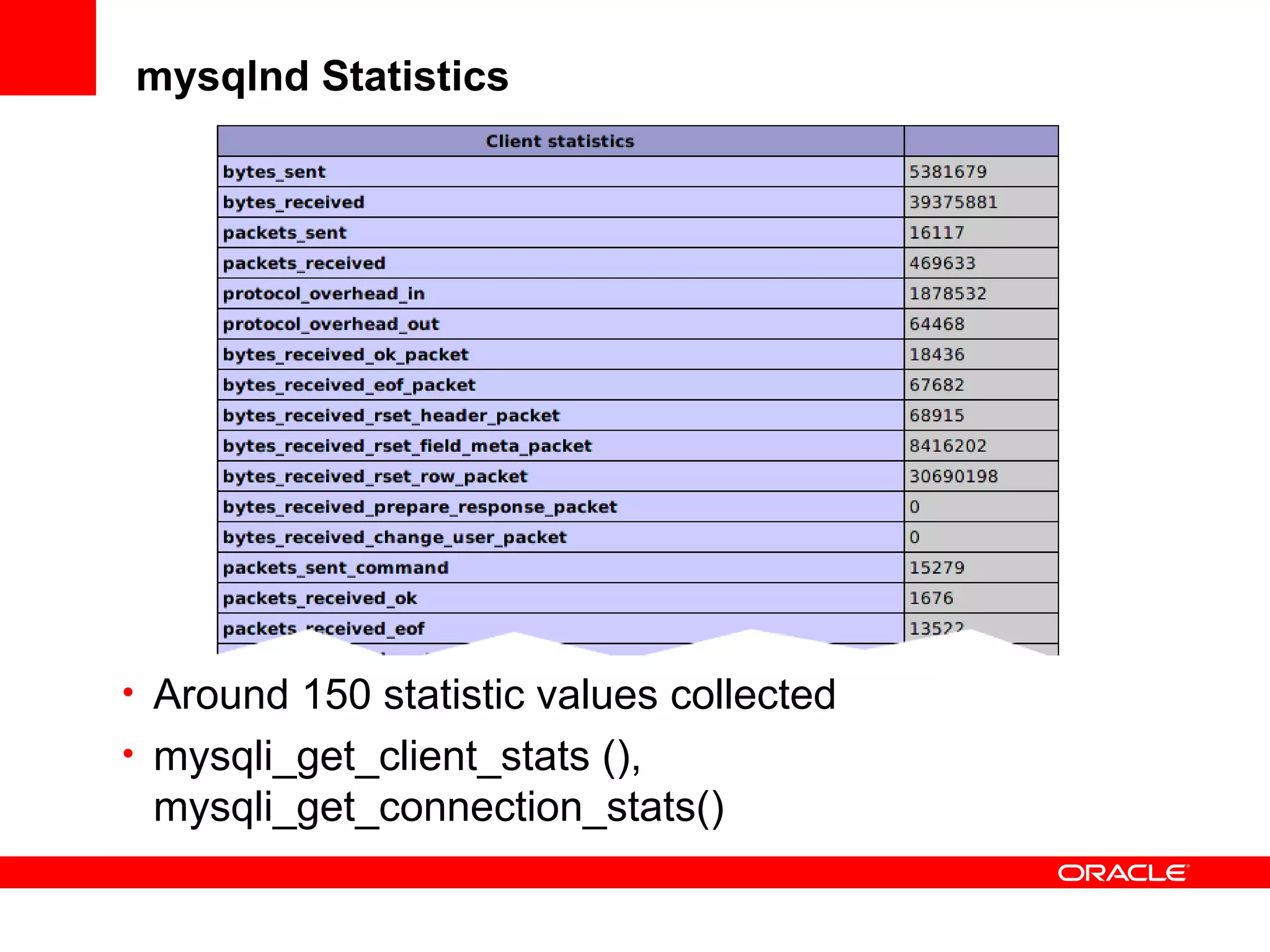 mysqlnd Statistics
• Around 150 statistic values collected
• mysqli_get_client_stats (),
mysqli_get_connection_stats()
 