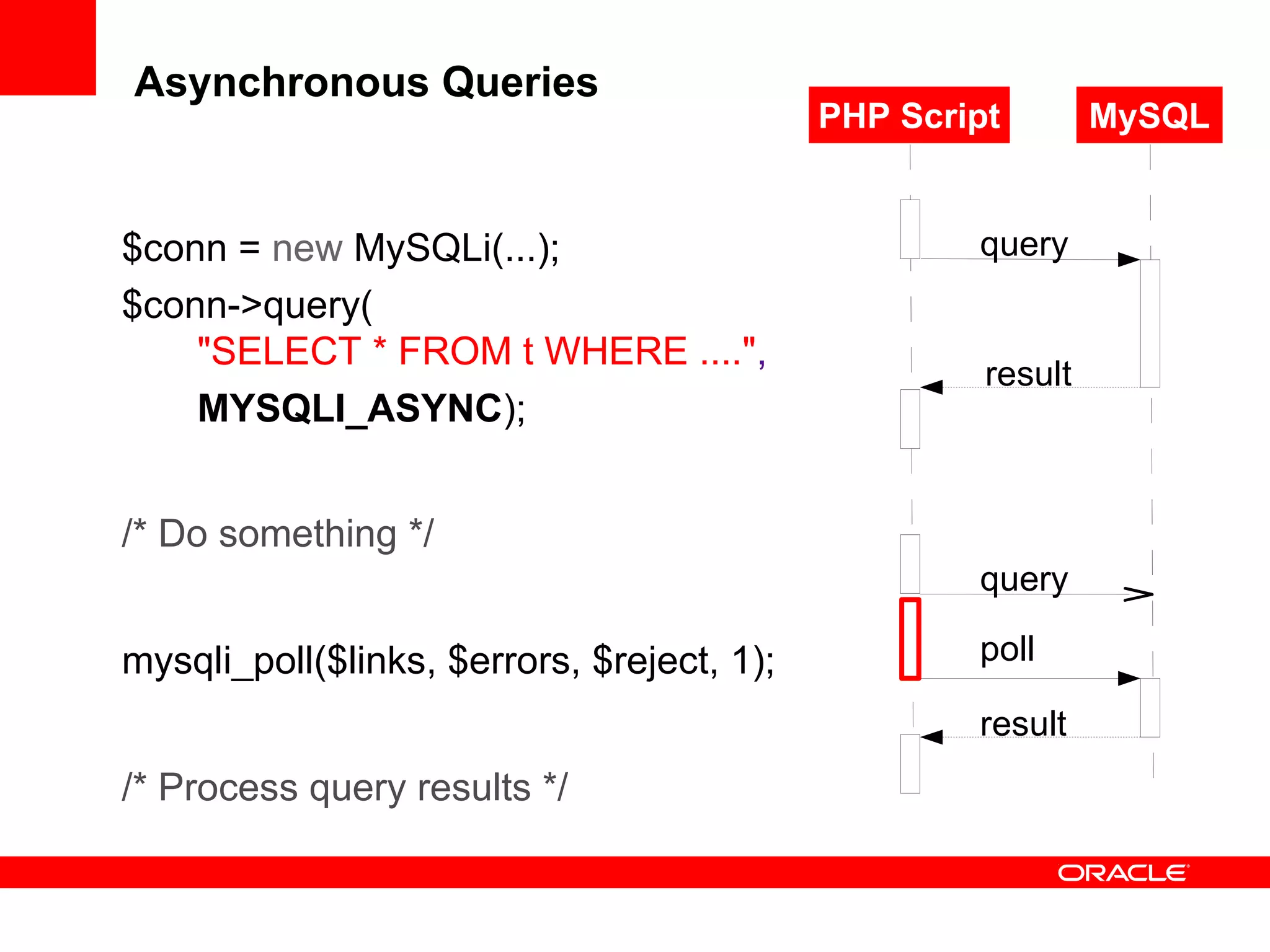 Asynchronous Queries
/* Do something */
PHP Script MySQL
query
result
query
poll
result
$conn = new MySQLi(...);
$conn->query(
"SELECT * FROM t WHERE ....",
MYSQLI_ASYNC);
/* Process query results */
mysqli_poll($links, $errors, $reject, 1);
 