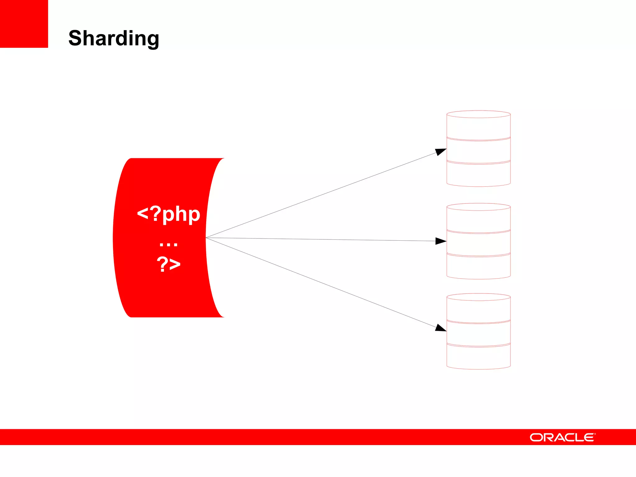 Sharding
<?php
…
?>
 