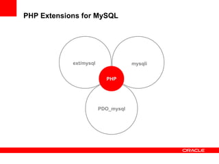 PHP Extensions for MySQL
PDO_mysql
ext/mysql mysqli
PHP
 