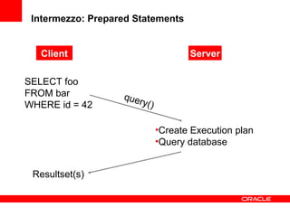 Intermezzo: Prepared Statements
Client Server
SELECT foo
FROM bar
WHERE id = 42
•Create Execution plan
•Query database
Resultset(s)
query()
 
