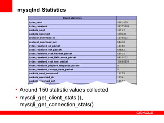 mysqlnd Statistics
• Around 150 statistic values collected
• mysqli_get_client_stats (),
mysqli_get_connection_stats()
 